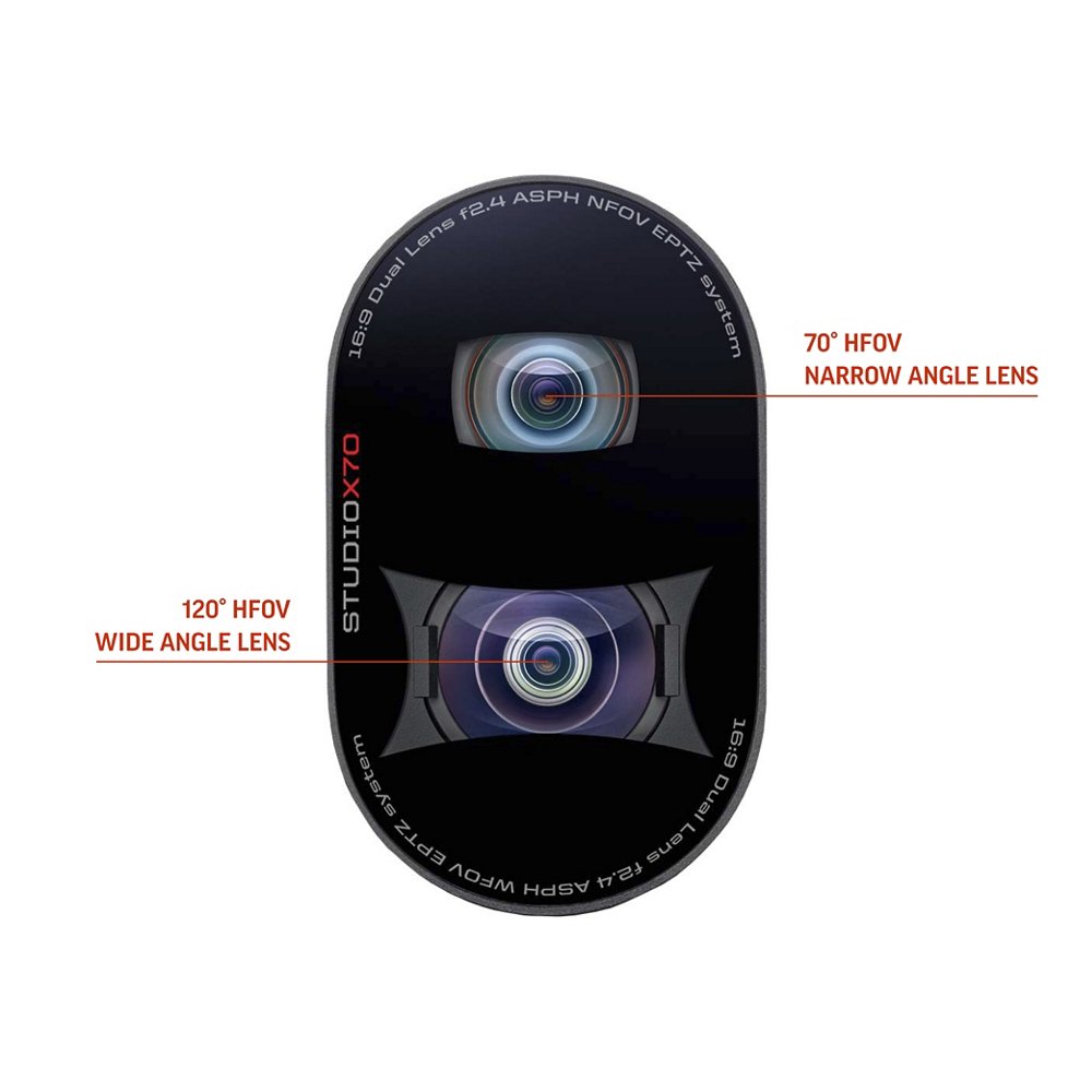 لنزهای دوگانه و سنسورهای 4K Poly Studio X70