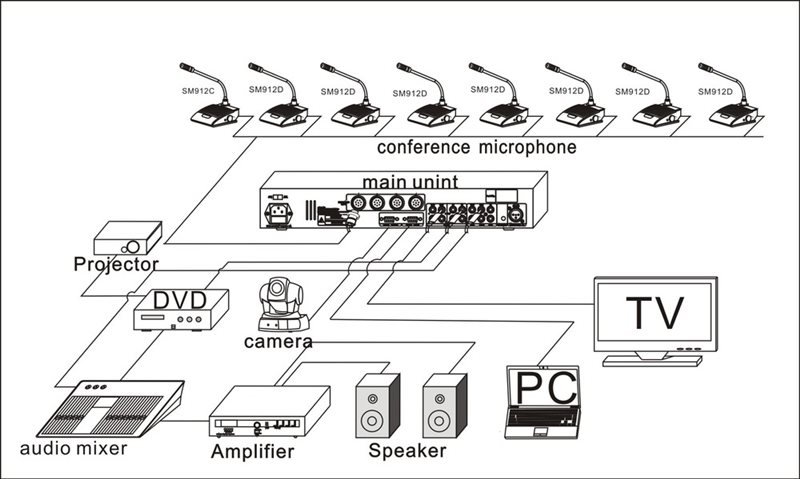 سیستم صوتی سالن کنفرانس