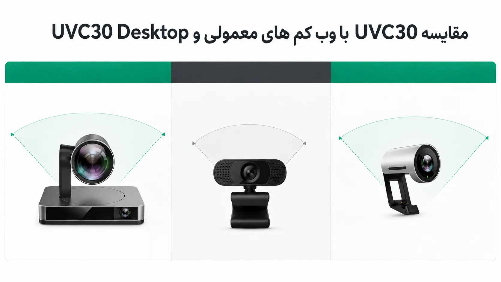 مقایسه UVC86 با وب کم های معمولی و UVC30 Desktop
