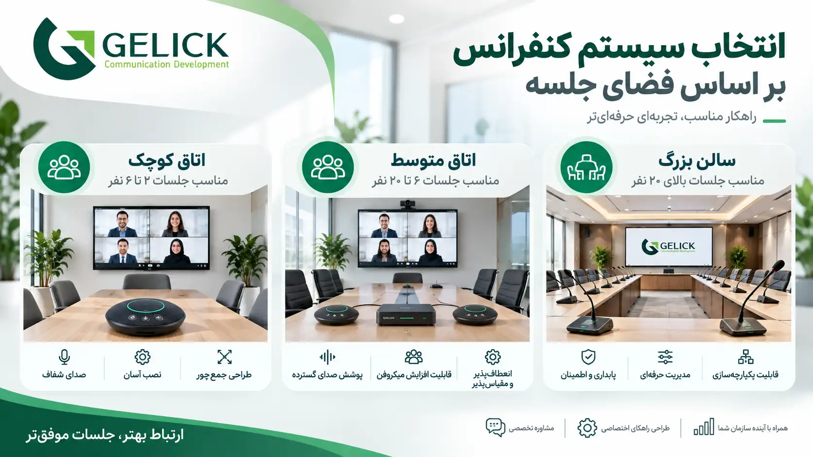 انتخاب سیستم صوتی کنفرانس بر اساس اندازه اتاق جلسه