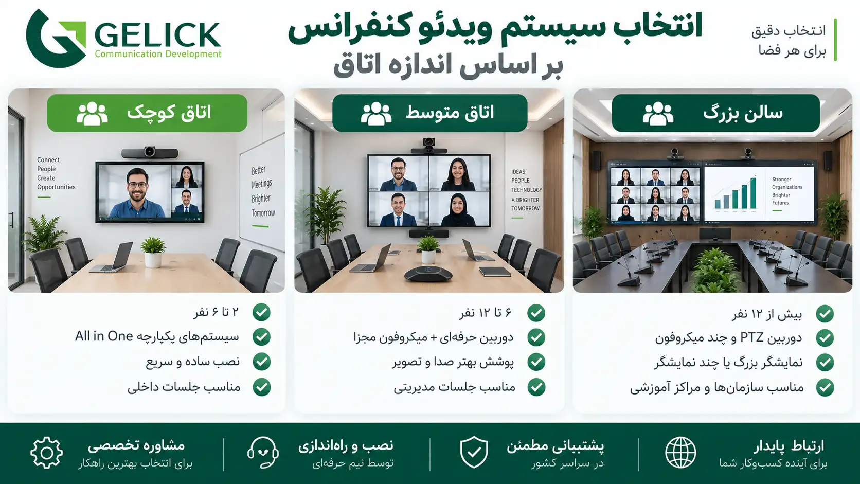 انتخاب سیستم ویدئو کنفرانس بر اساس اندازه اتاق
