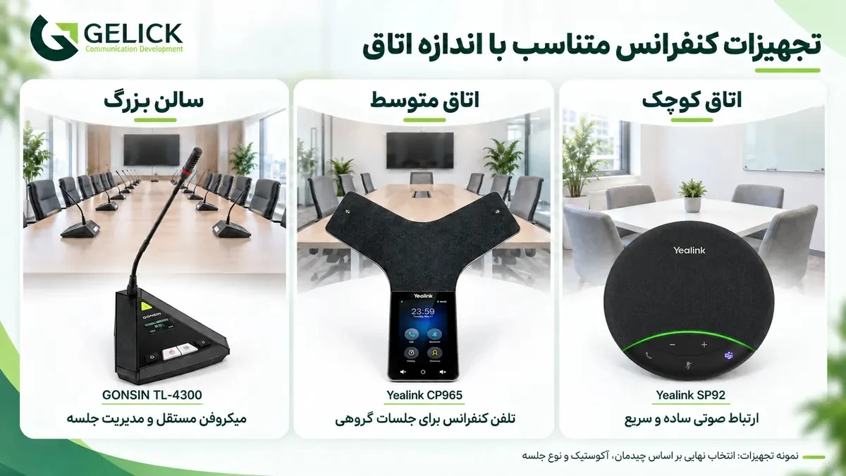تجهیزات کنفرانس متناسب با اندازه اتاق