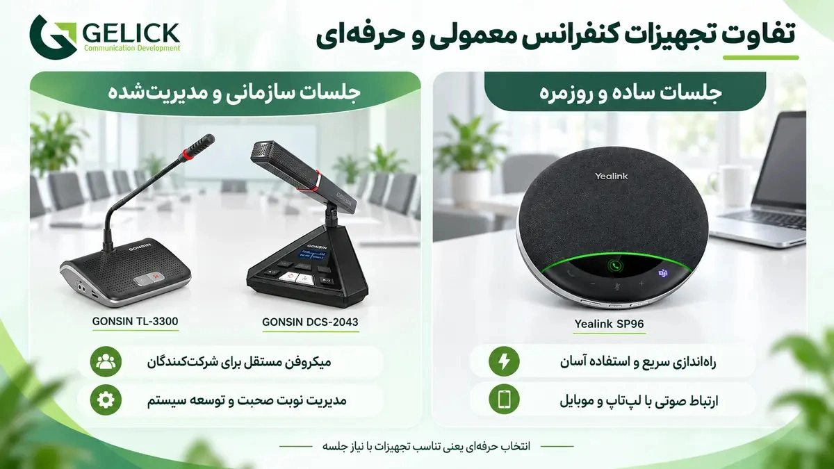 تفاوت تجهیزات کنفرانس معمولی و حرفه ای چیست