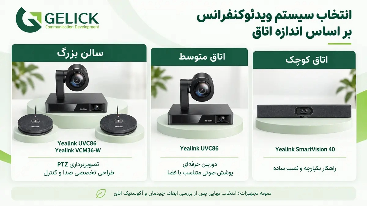 خرید سیستم ویدئو کنفرانس بر اساس اندازه اتاق