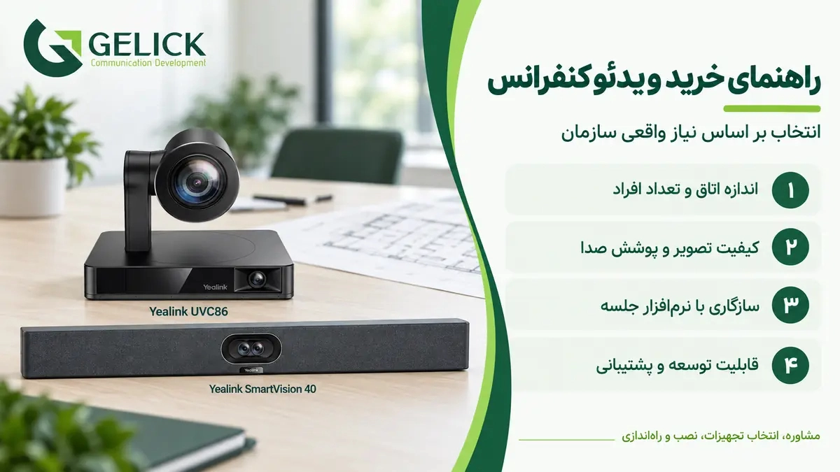 راهنمای خرید سیستم ویدئو کنفرانس