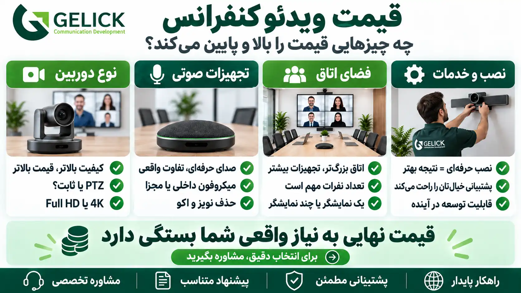 قیمت ویدئو کنفرانس