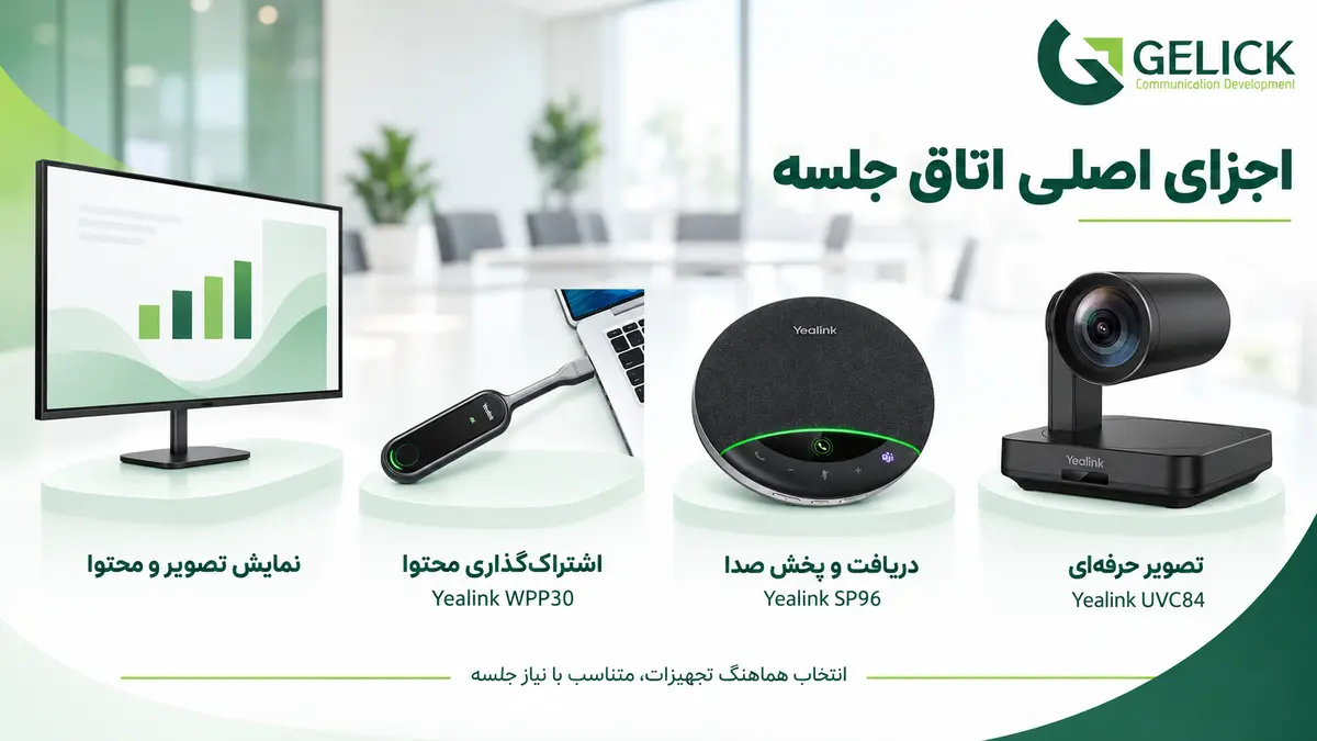 مهم ترین تجهیزات مورد نیاز برای تجهیز سالن کنفرانس و اتاق جلسات