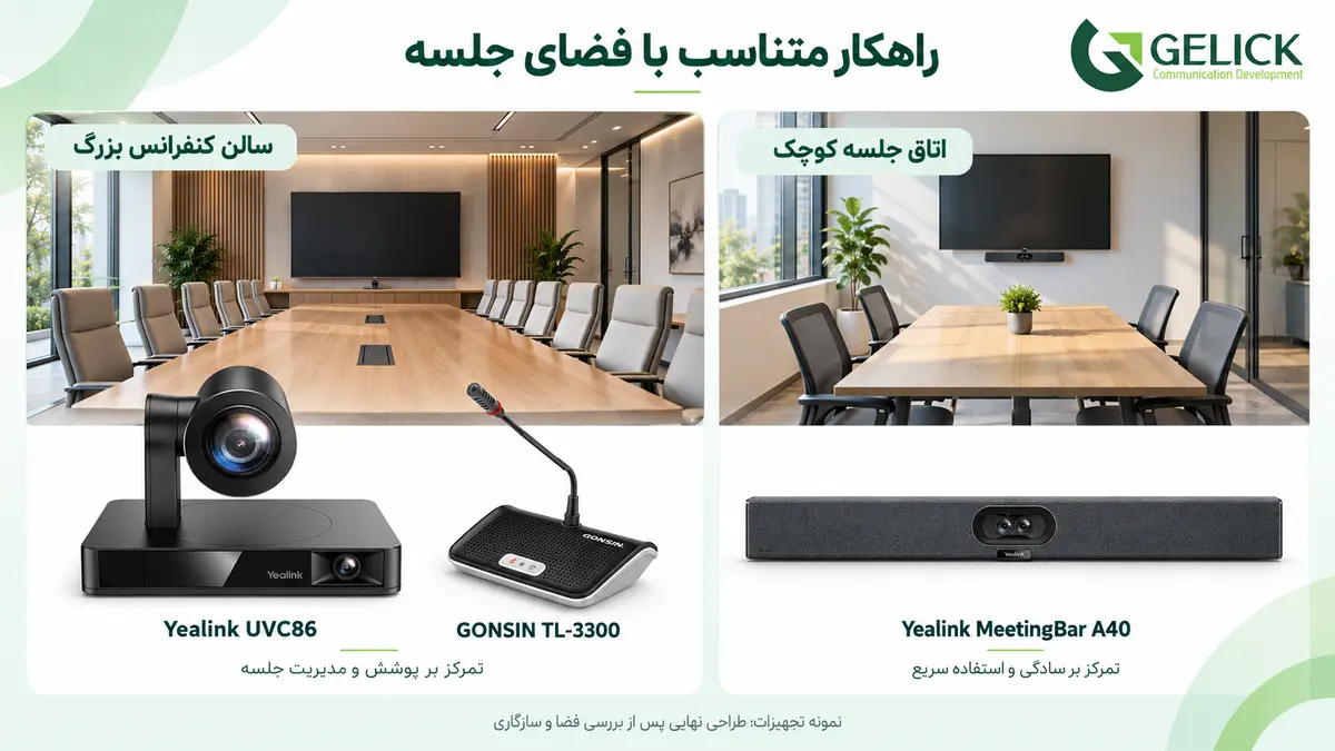چگونه بهترین راهکار ویدئو کنفرانس را برای سازمان انتخاب کنیم