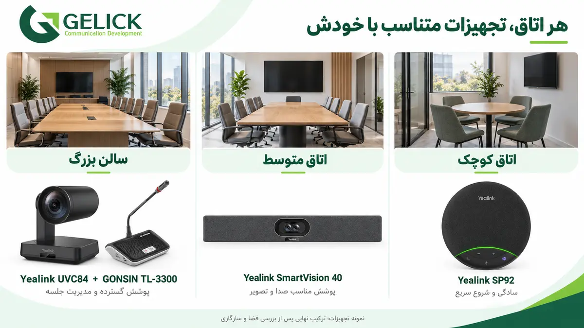 تفاوت تجهیزات اتاق جلسات کوچک، متوسط و بزرگ